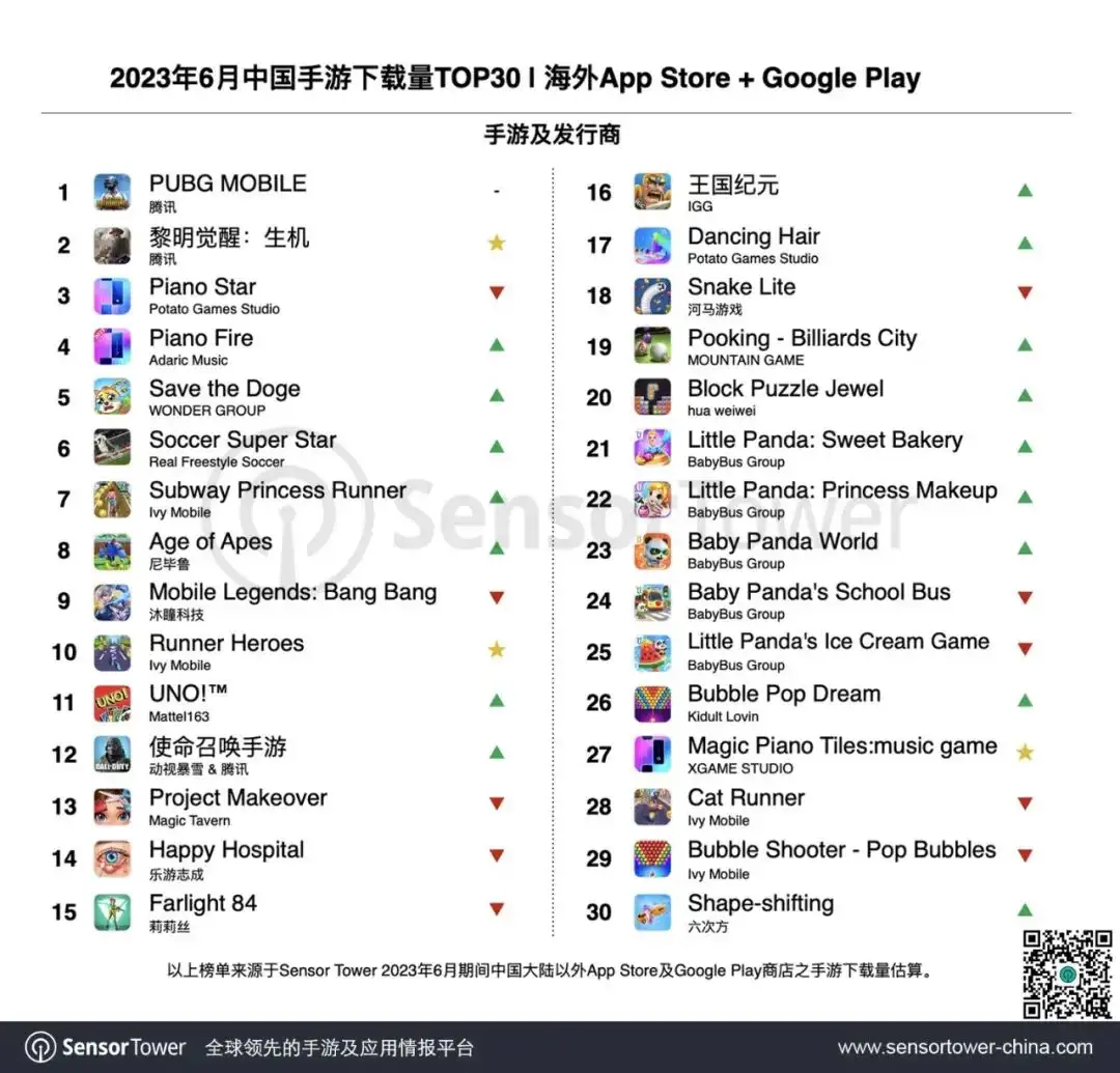 2023年6月成功出海的中国手游-chart-3