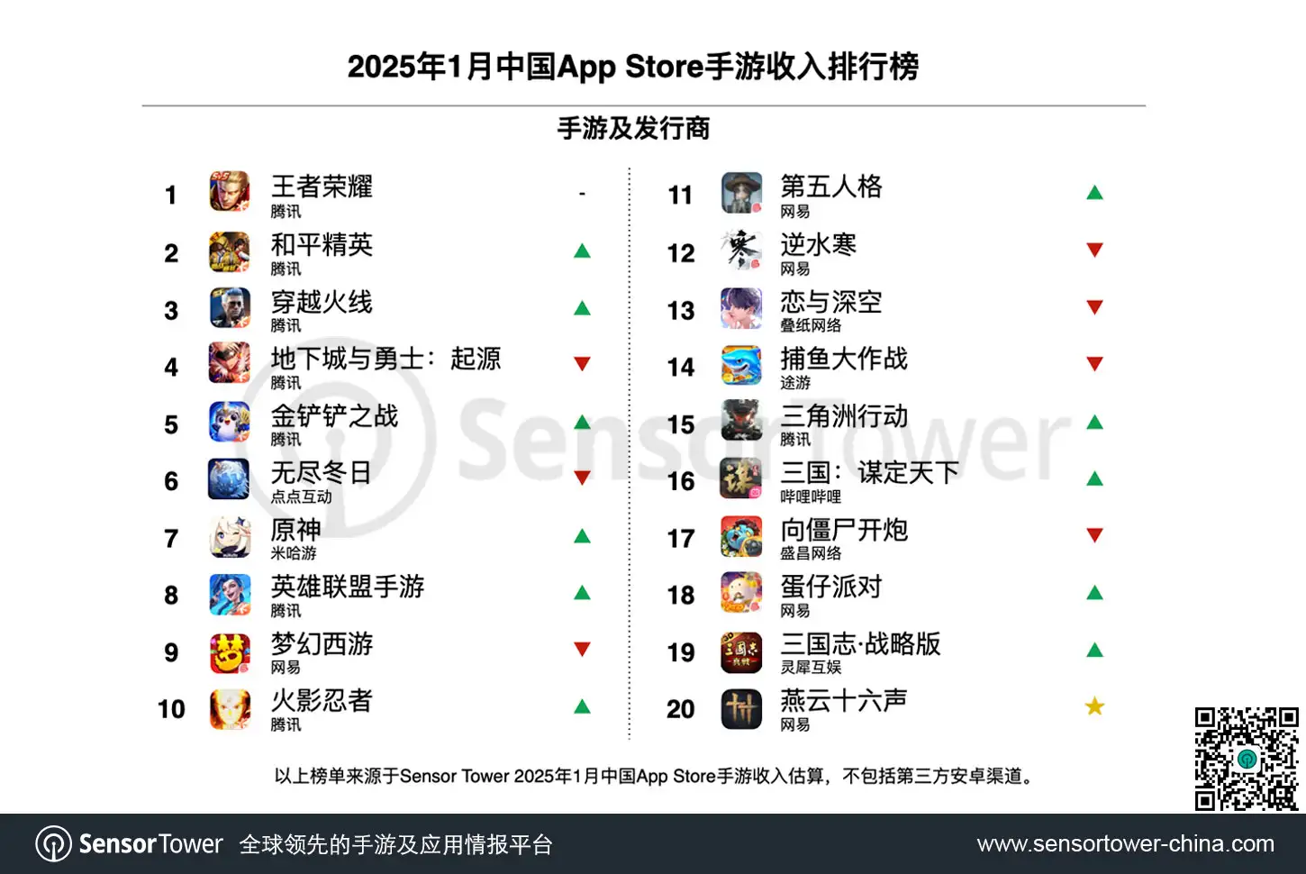 2025年1月中国手游发行商全球收入排行榜-chart-2