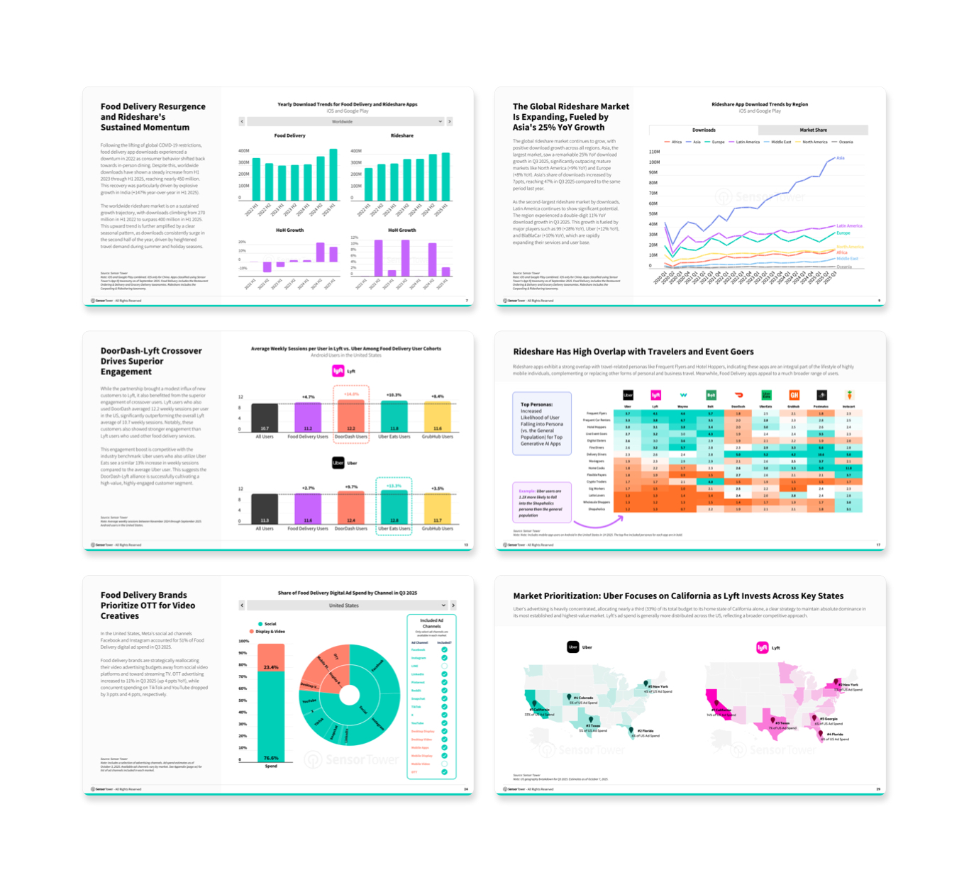 Food Delivery & Rideshare Apps Report 2025 Img