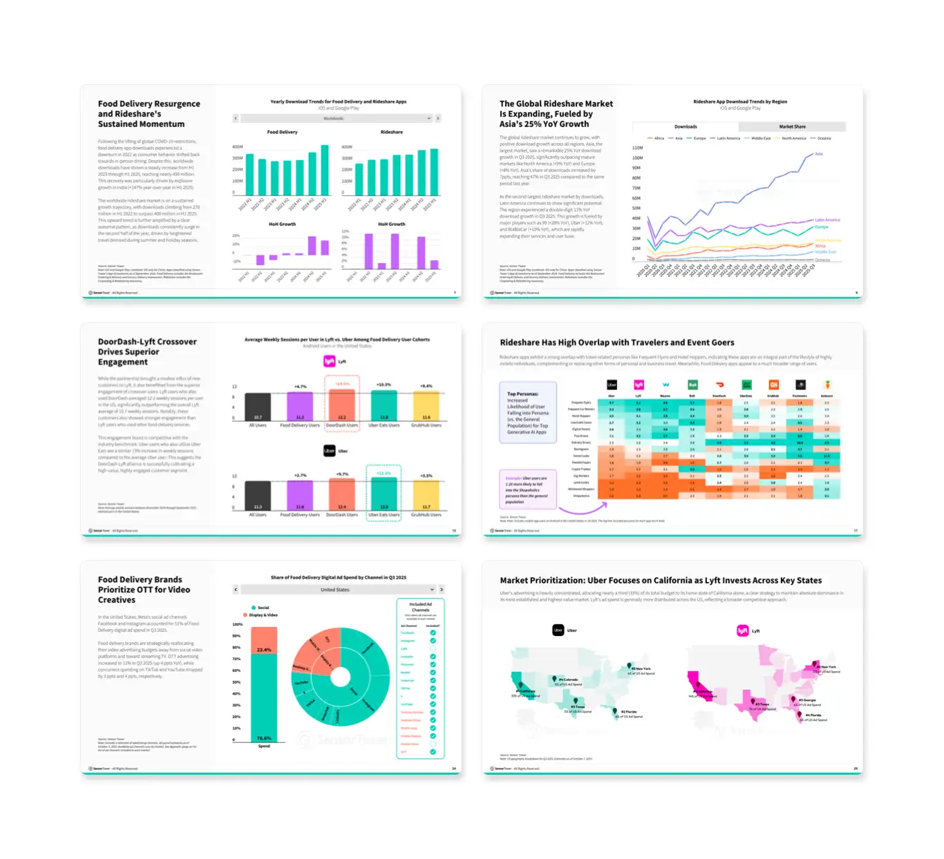 Food Delivery & Rideshare Apps Report 2025 Img