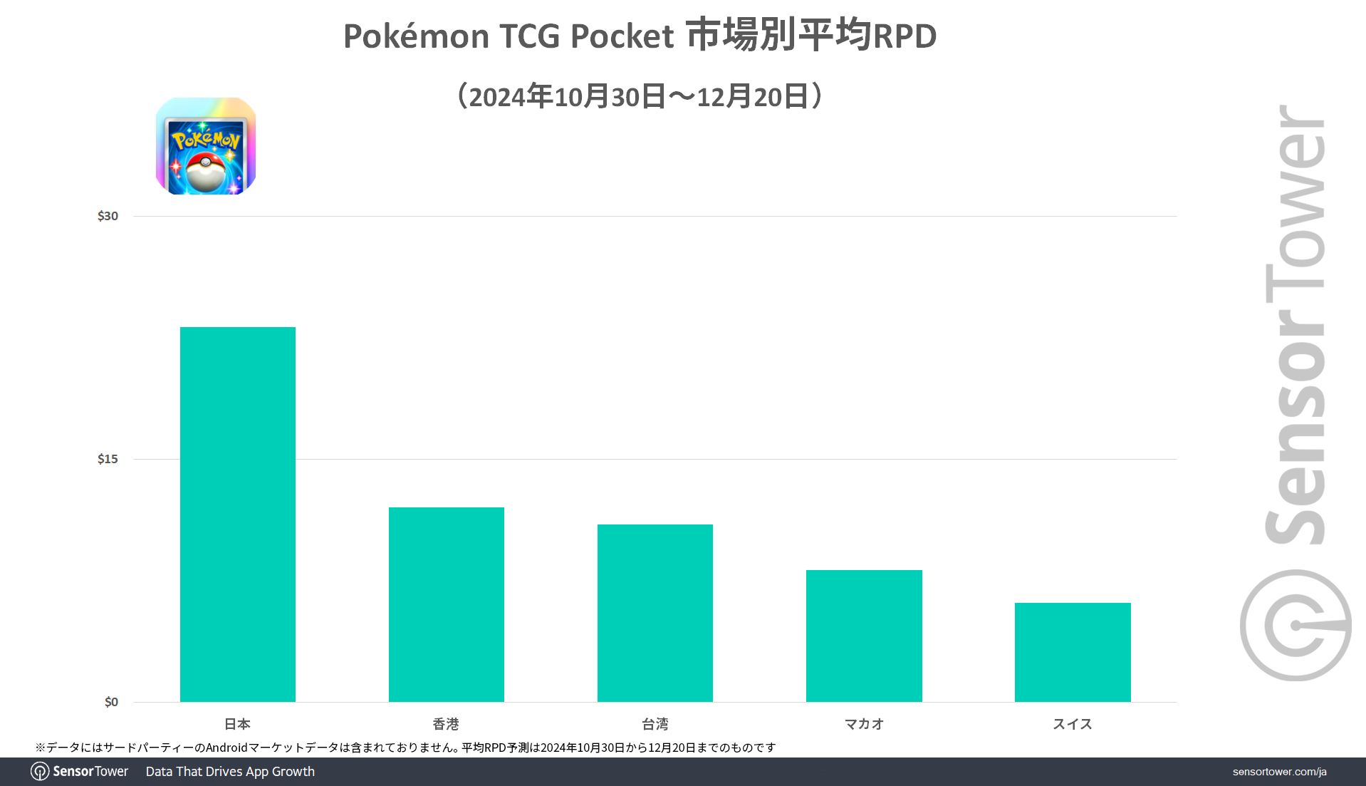 Pokemon-TCG-AveRPD-Top5-by-market