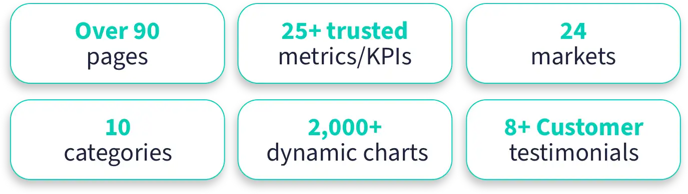State of Mobile 2026 Stats Img
