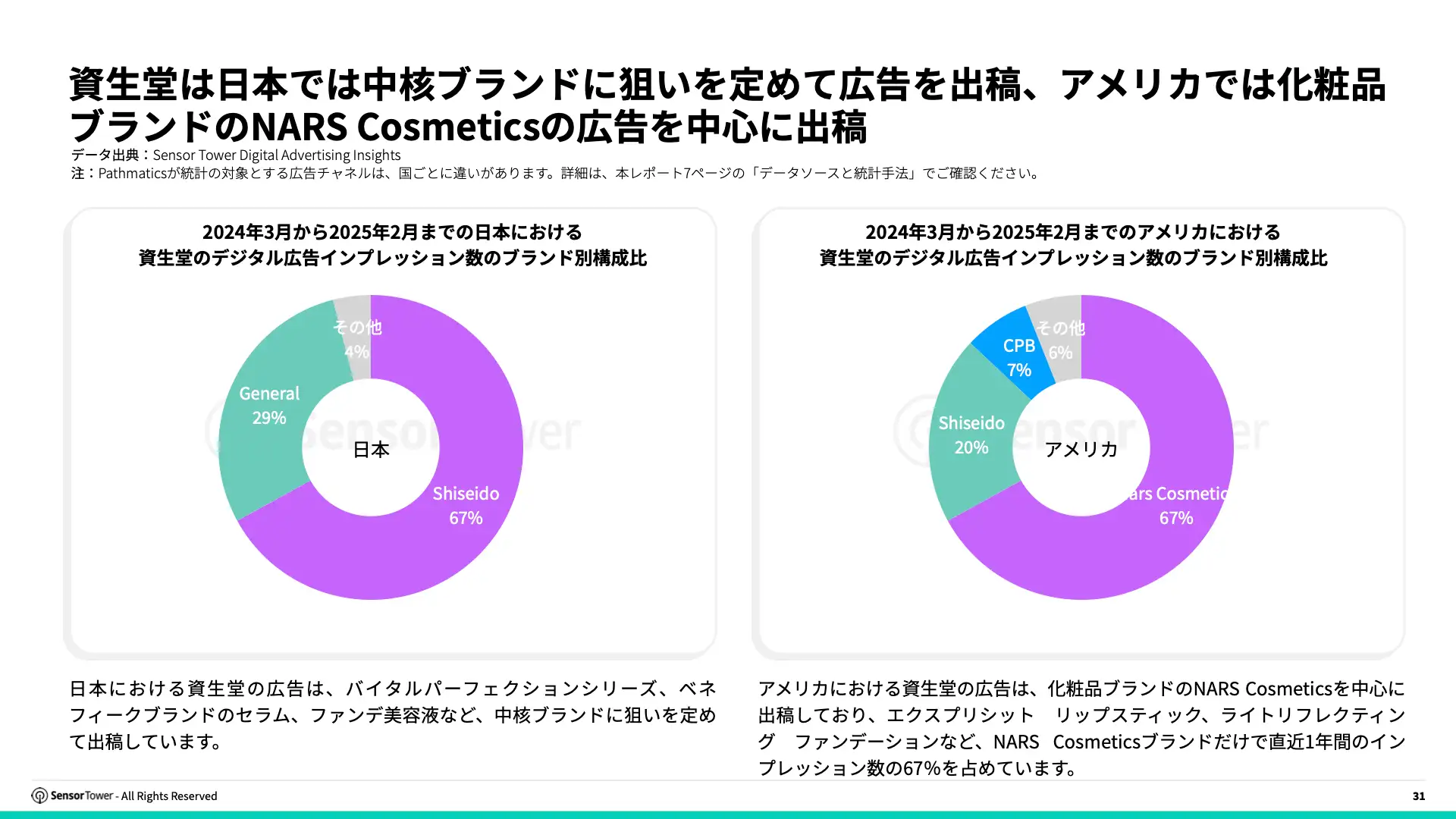 -JP- Digital Advertising Trends for Apparels and Skincare 2025 Report(pg31)