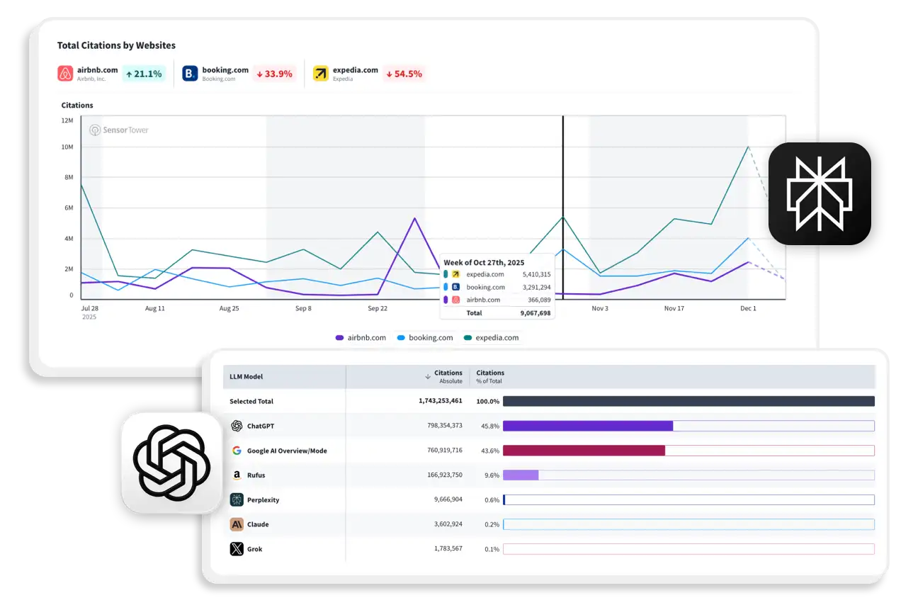 Reveal how Gen AI shapes demand and discovery Img