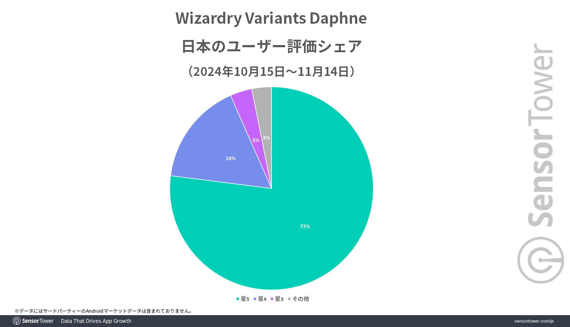 Rating-WVD-JP