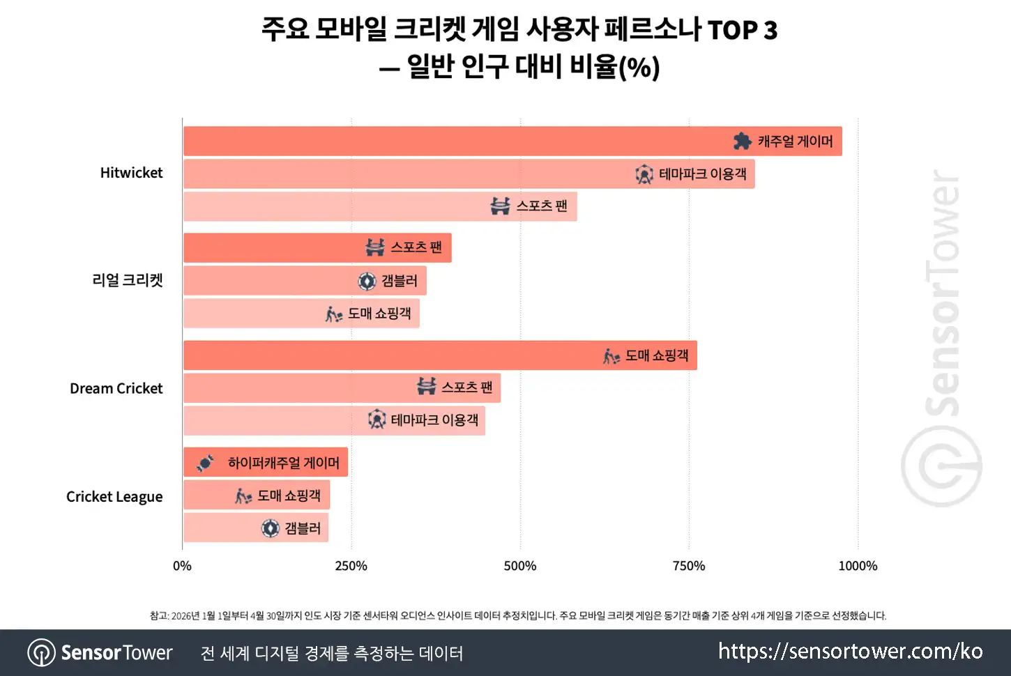 real cricket_chart 3