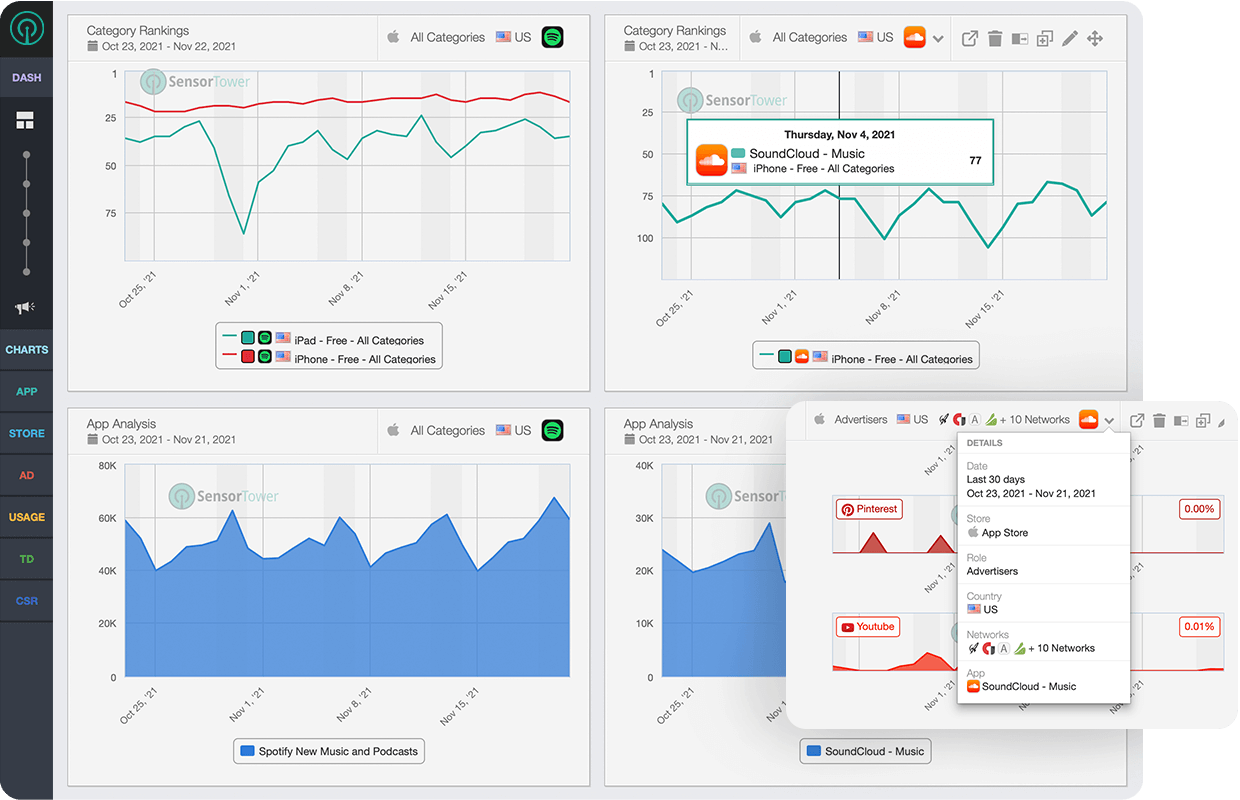Product Management Sensor Tower