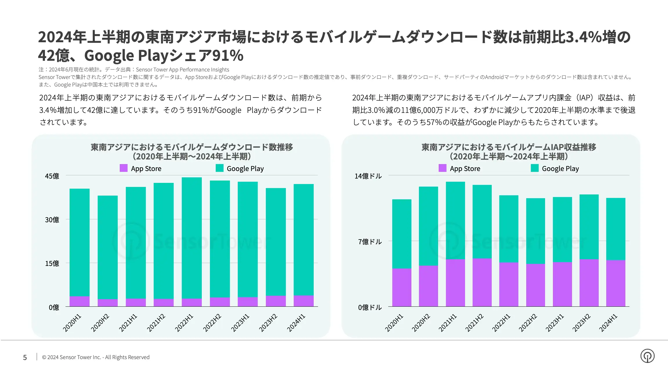 -JP- State of Mobile Games in SEA 2024 Report(pg5)
