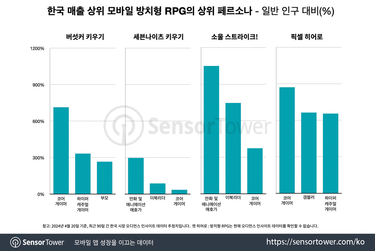 Soul Strike_Chart 4