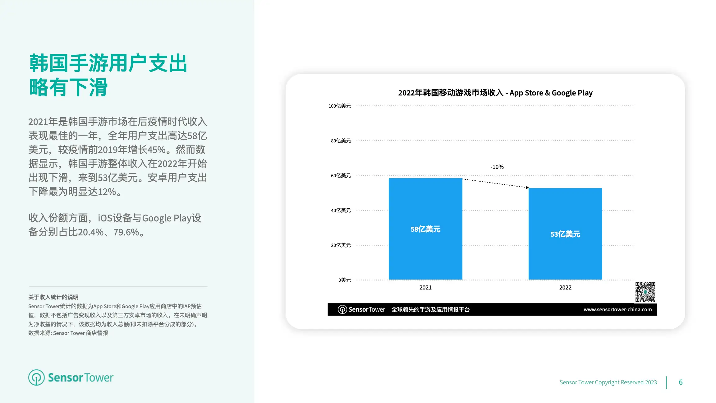 2022年韩国移动游戏市场洞察(pg6)