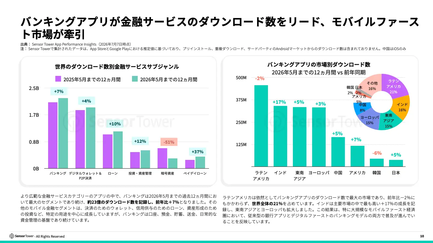 -JP- 2026 Digital Banking Report(pg10)