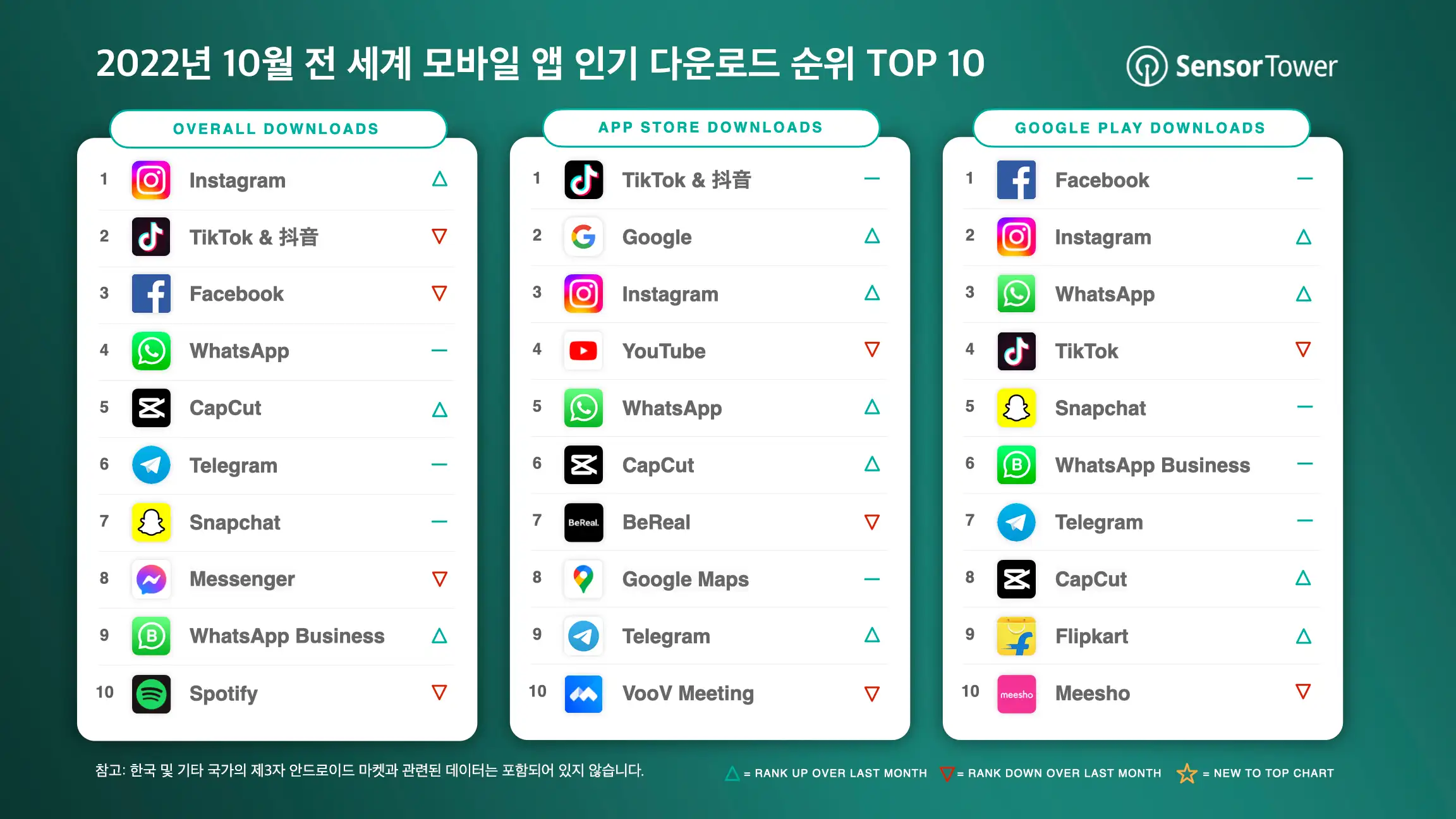 -KR-Top-Apps-Worldwide-for-October-2022-by-Downloads