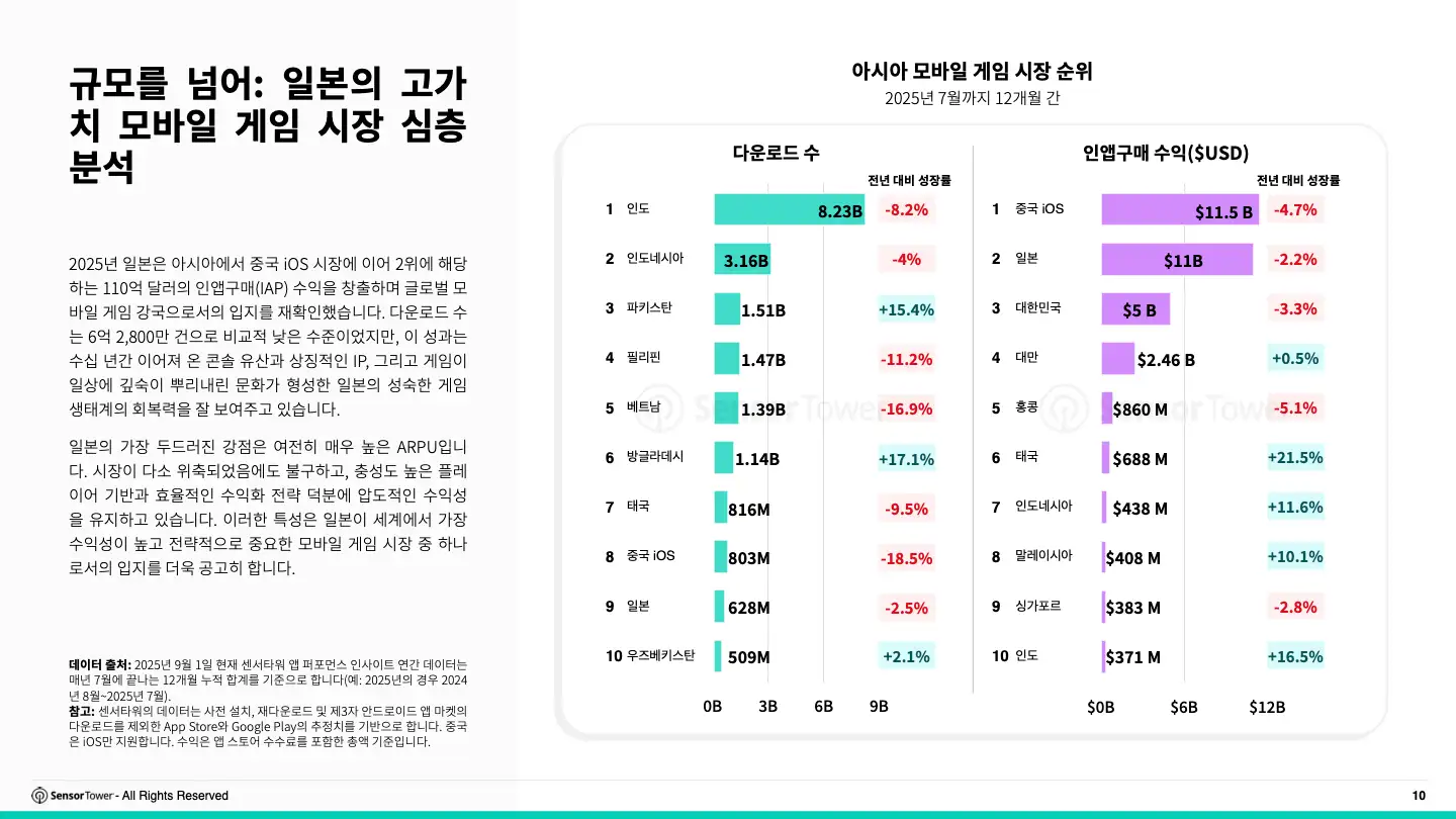 -KR- 2025 Japan Gaming Insights Report(pg10)