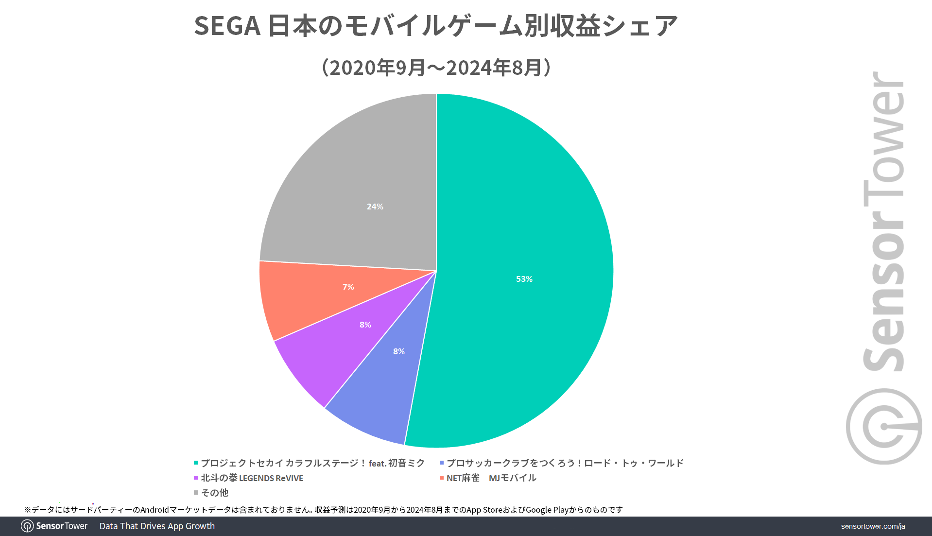 SEGA-Revenue-share-by-game-JP