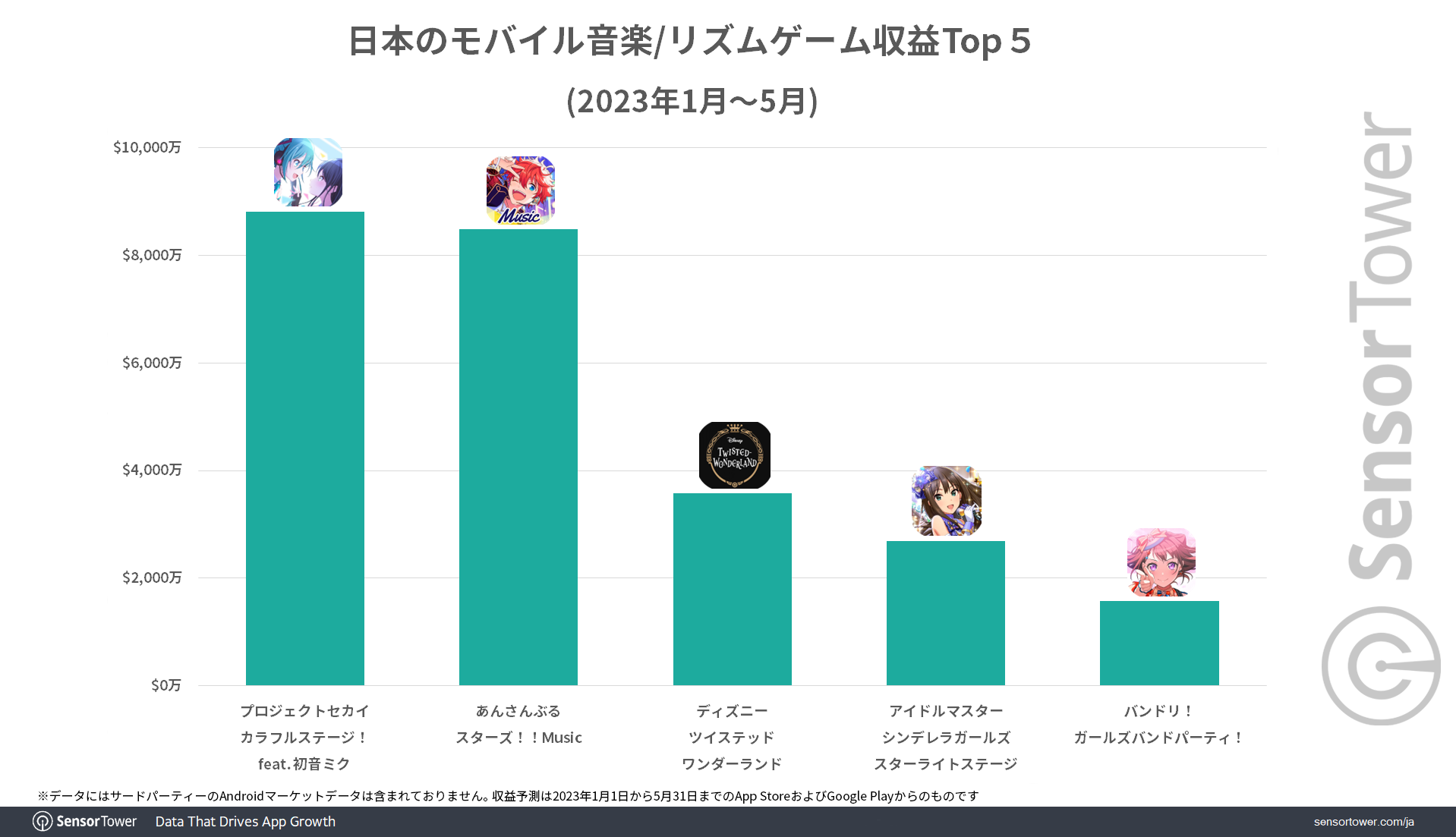 Revenue-Top-5-Japan