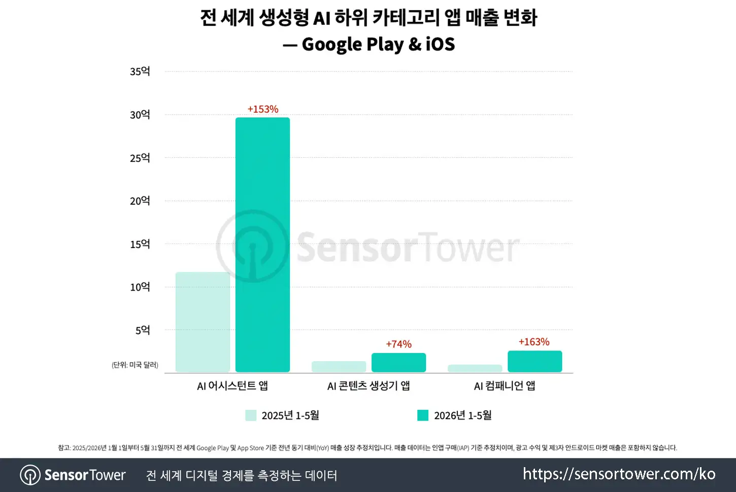babechat_chart 1
