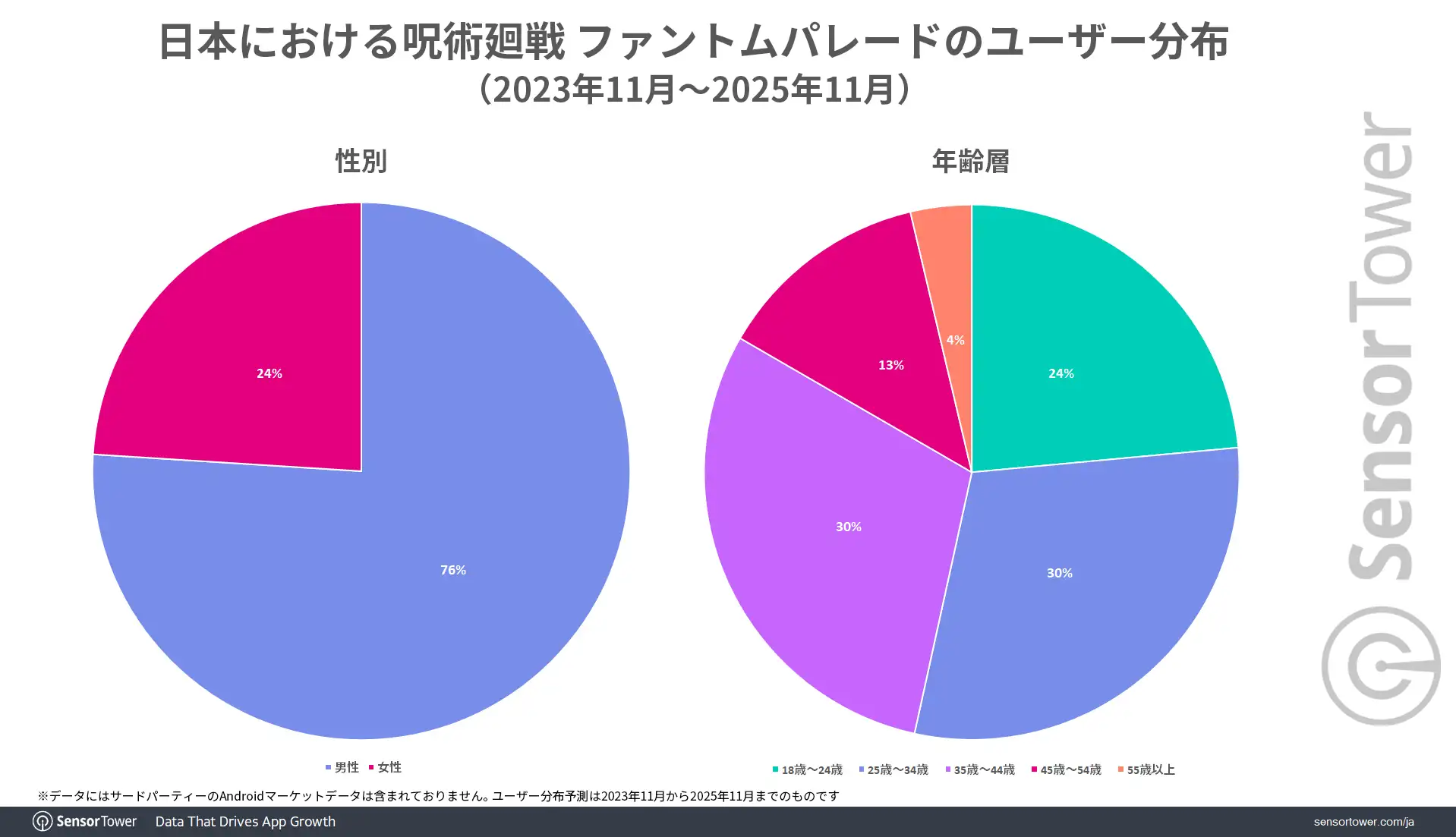 PhatomParade-User-demographic-JP
