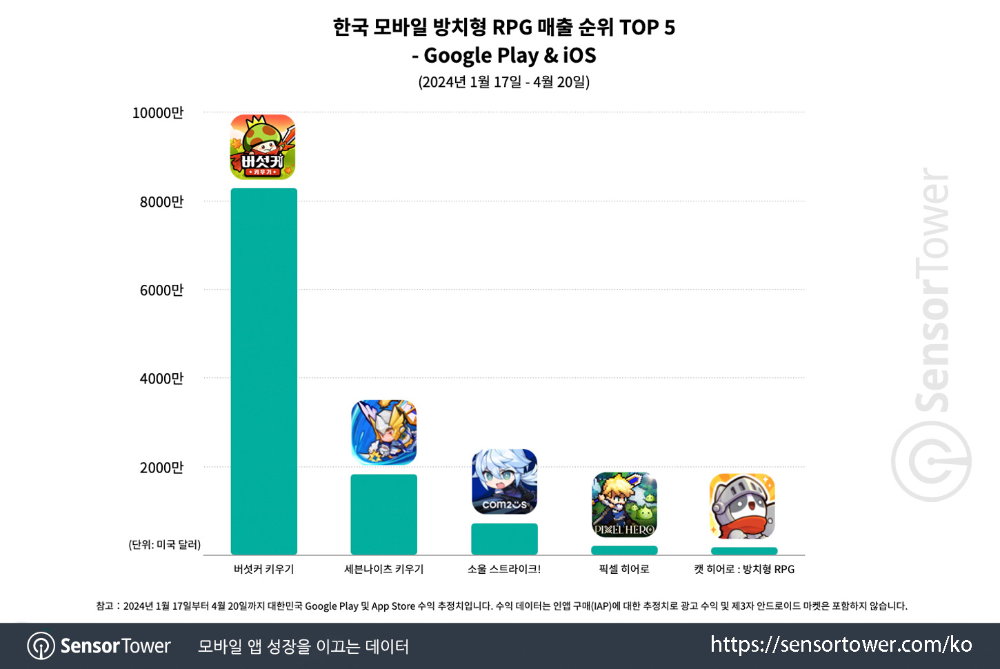 Soul Strike_Chart 3