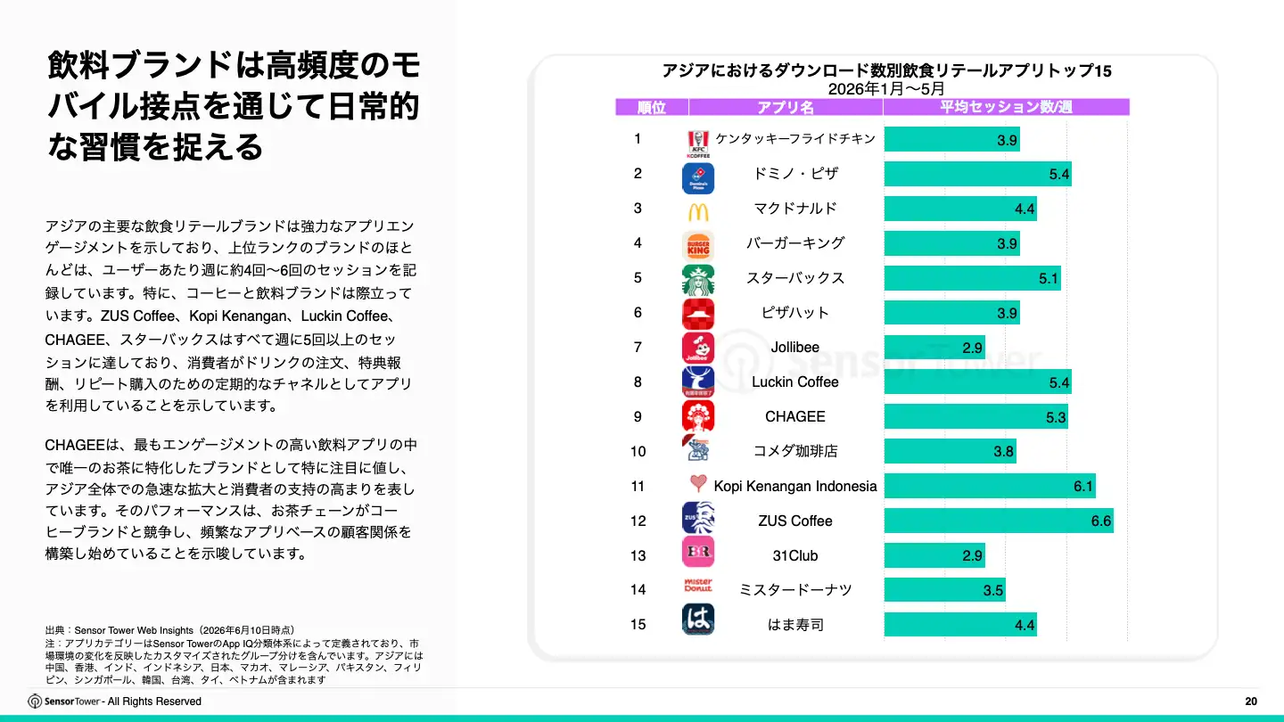 -JP- 2026 Retail Report-Final(pg20)