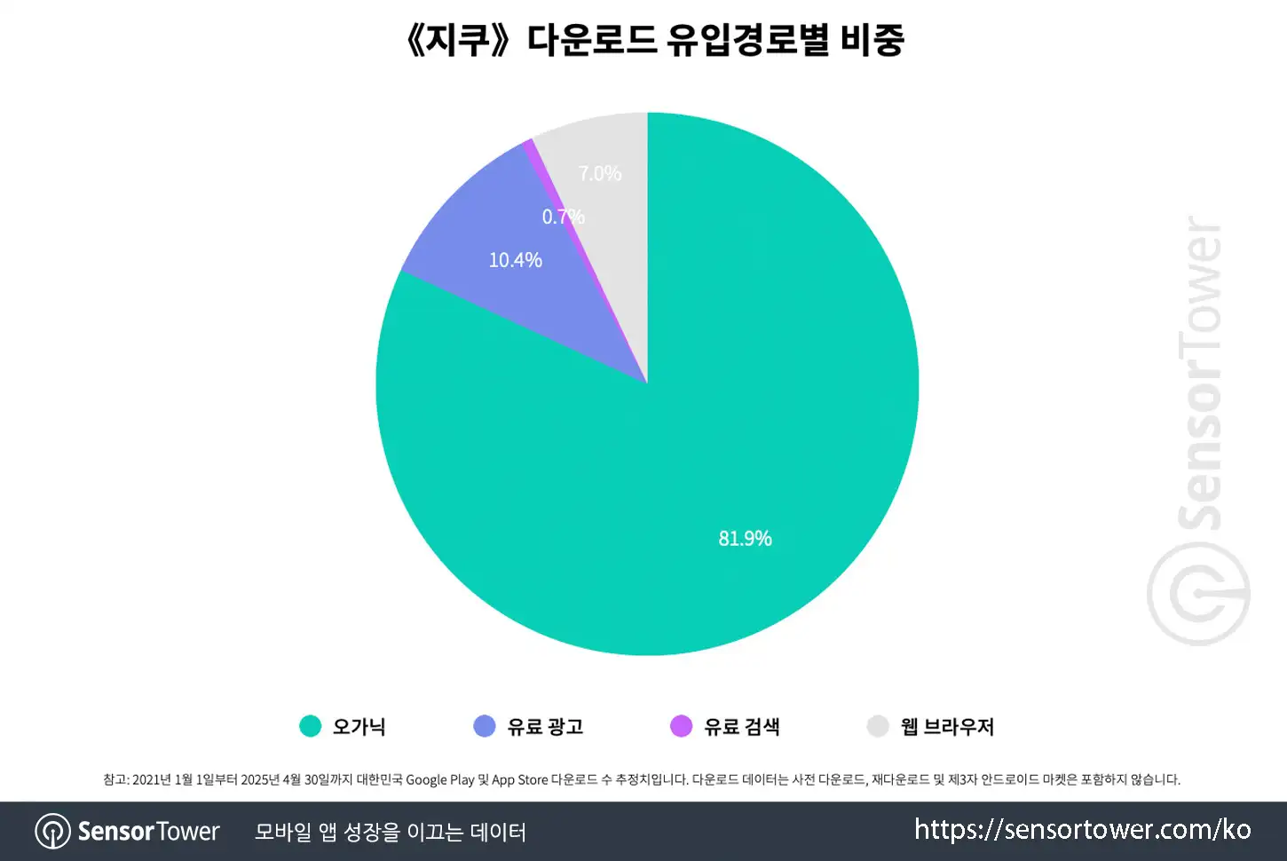 Gcoo_Chart 2