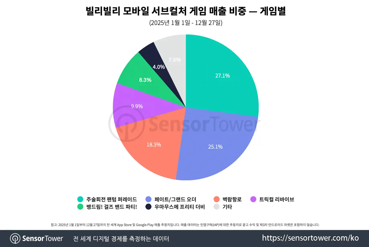 Trickcal_Chart 2