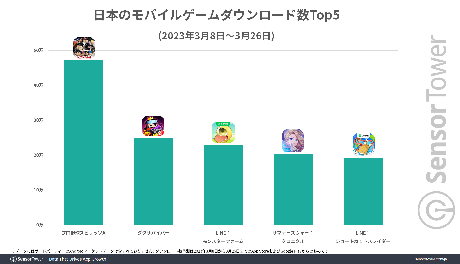 Download-Ranking-Games-Japan