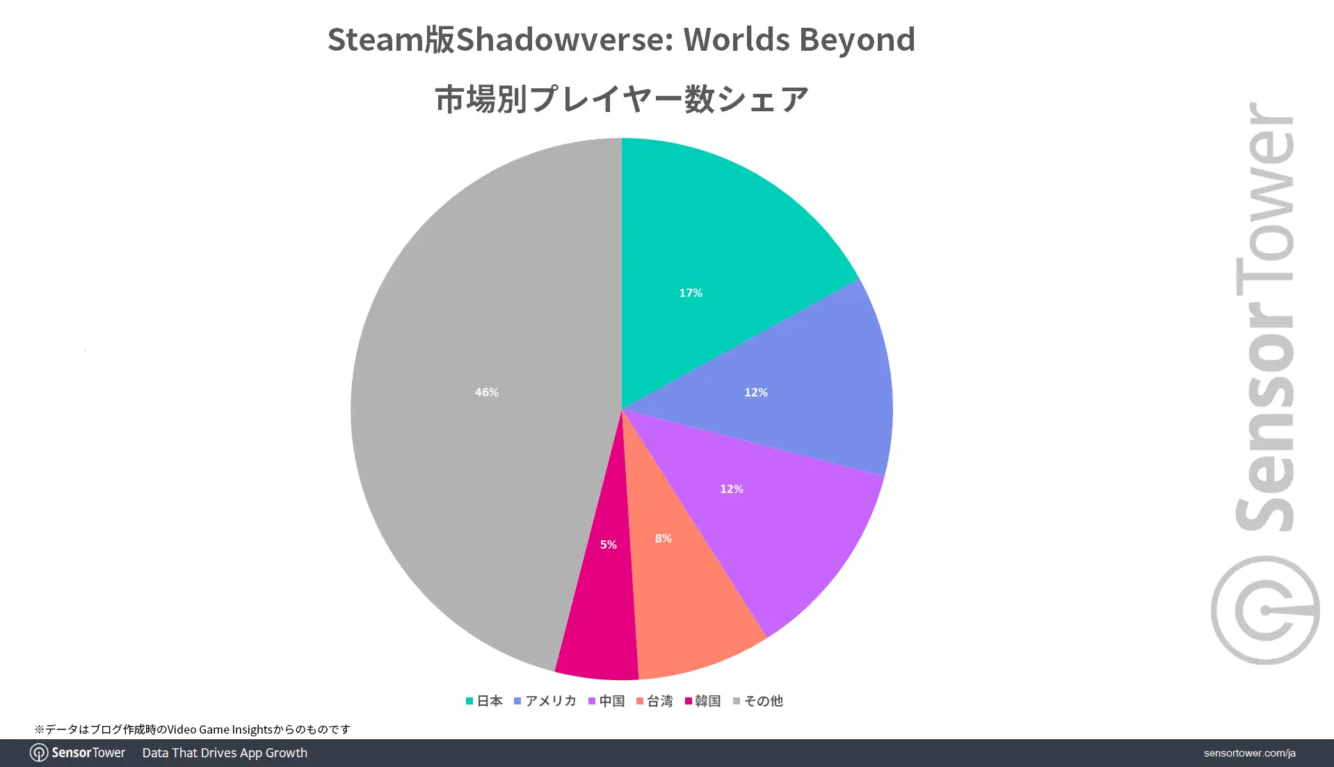 Steam-ShadowverseWB-players-by-market-JP