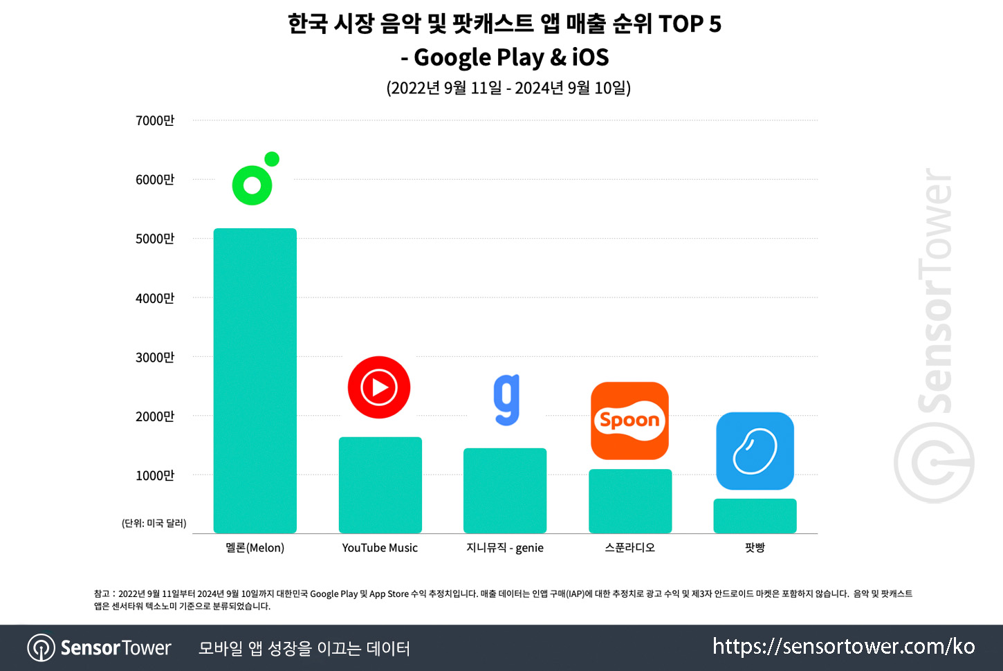 melon_chart 2