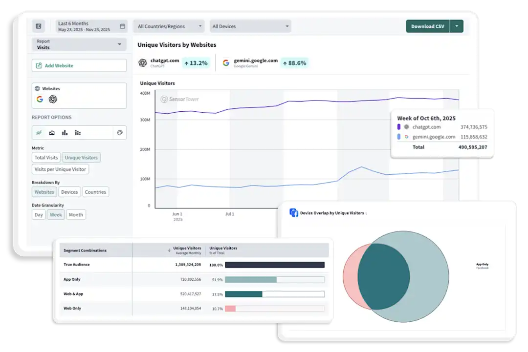 App Advertising Insights for Investors | Mobile App Intelligence