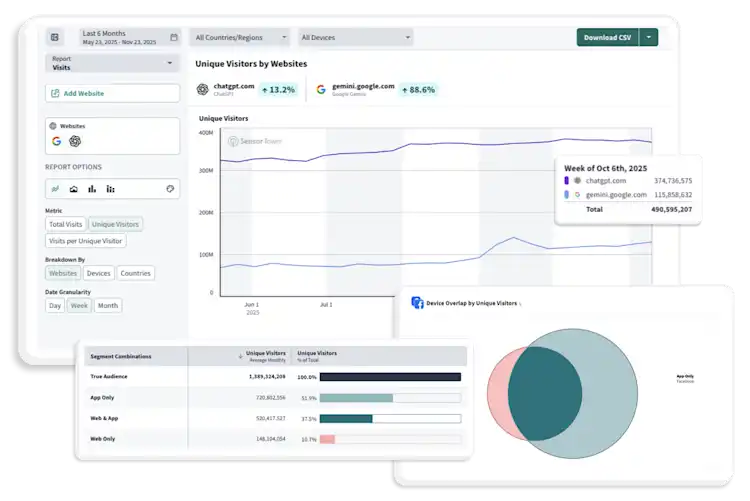 App Advertising Insights for Investors | Mobile App Intelligence