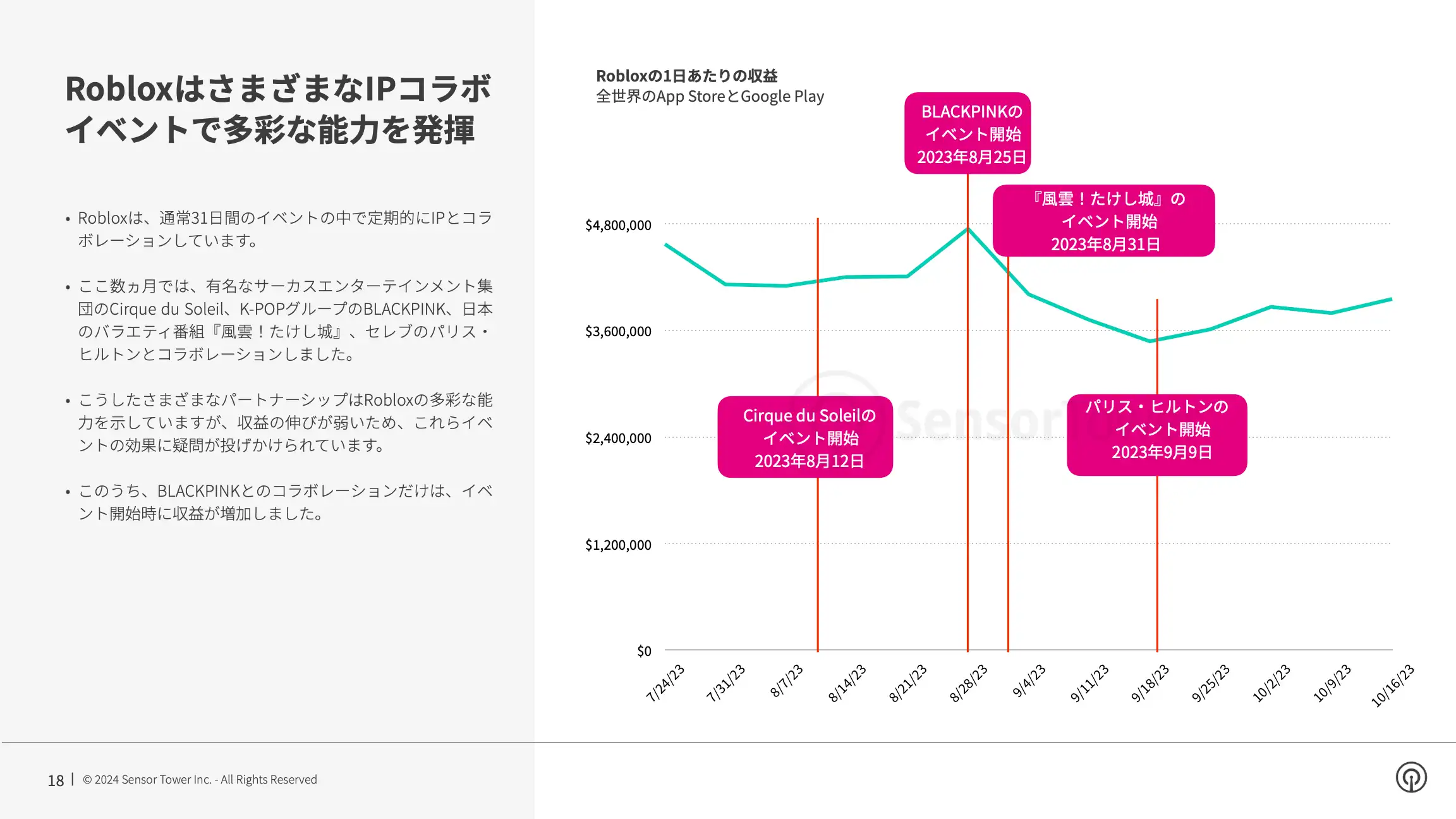 -JP- Landscape Shift in IP Gaming 2024 Report(pg18)