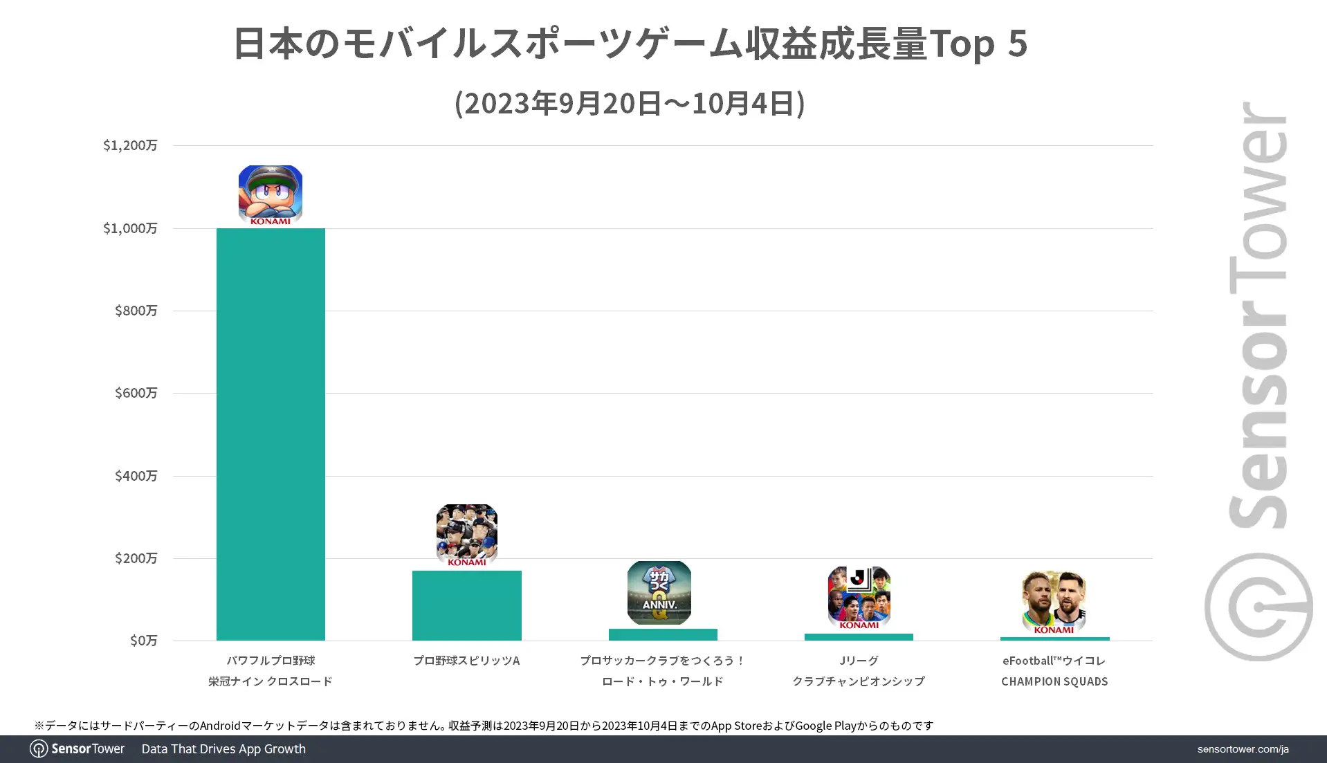 Revenue-Growth-Sports-Game
