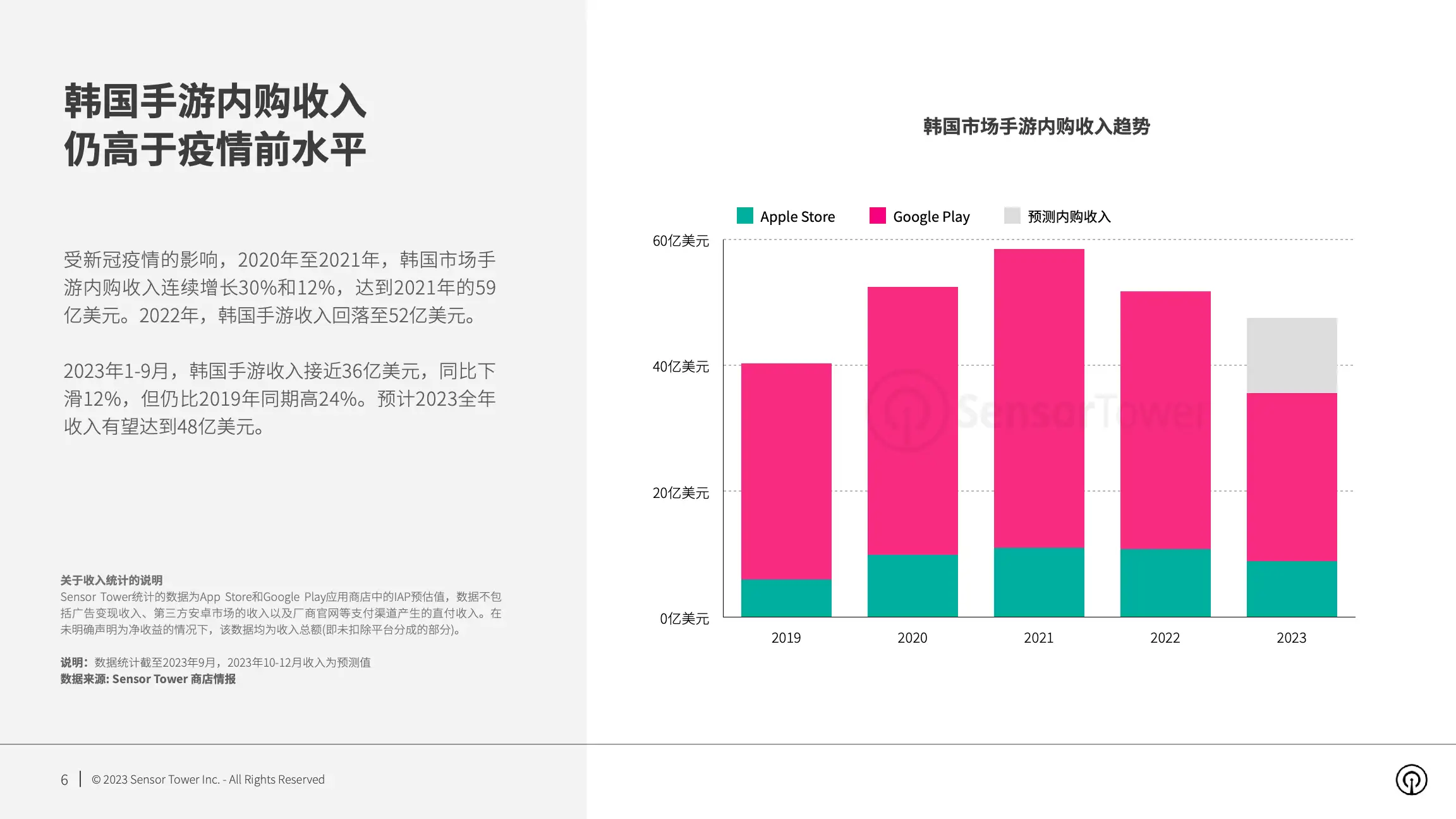 2023年韩国手游市场洞察(pg6)
