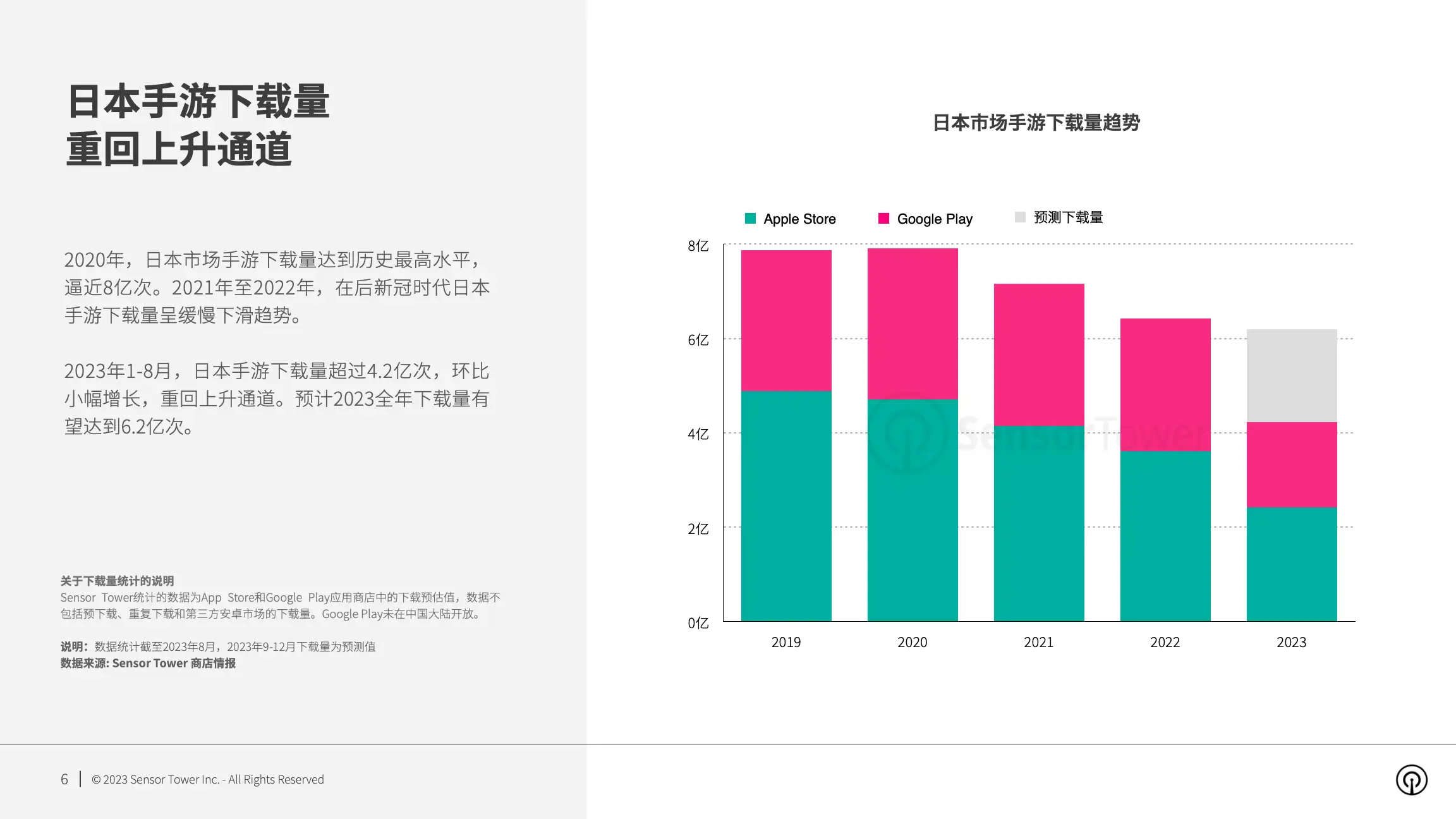 2023年日本手游市场洞察(pg6)