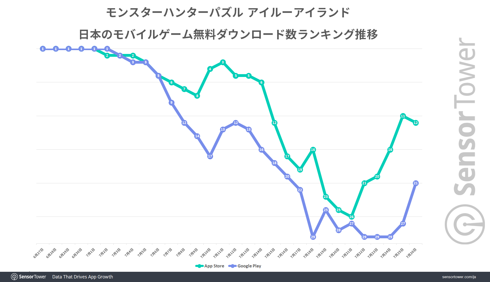 DL-Trend-JP-MHP