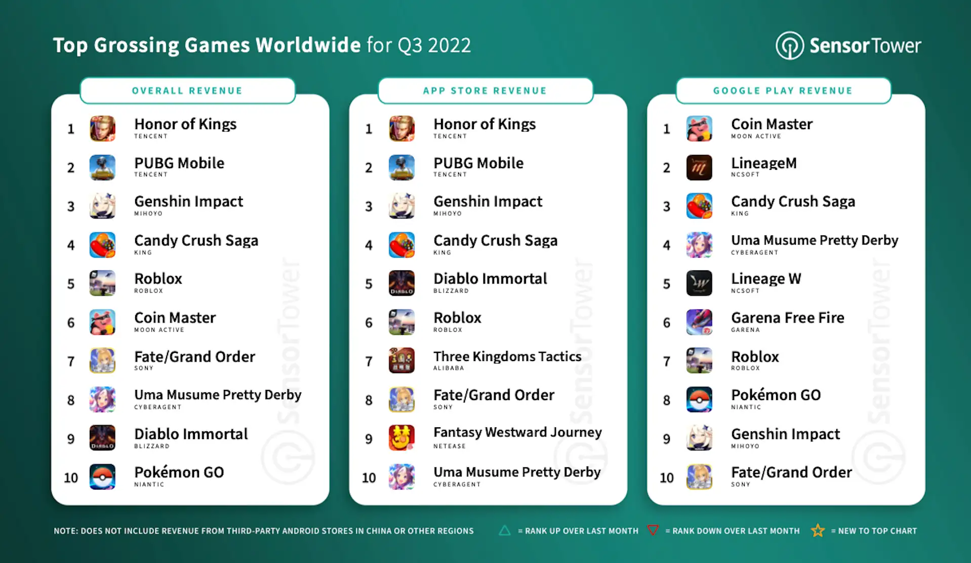 q3-2022-top-games-by-revenue