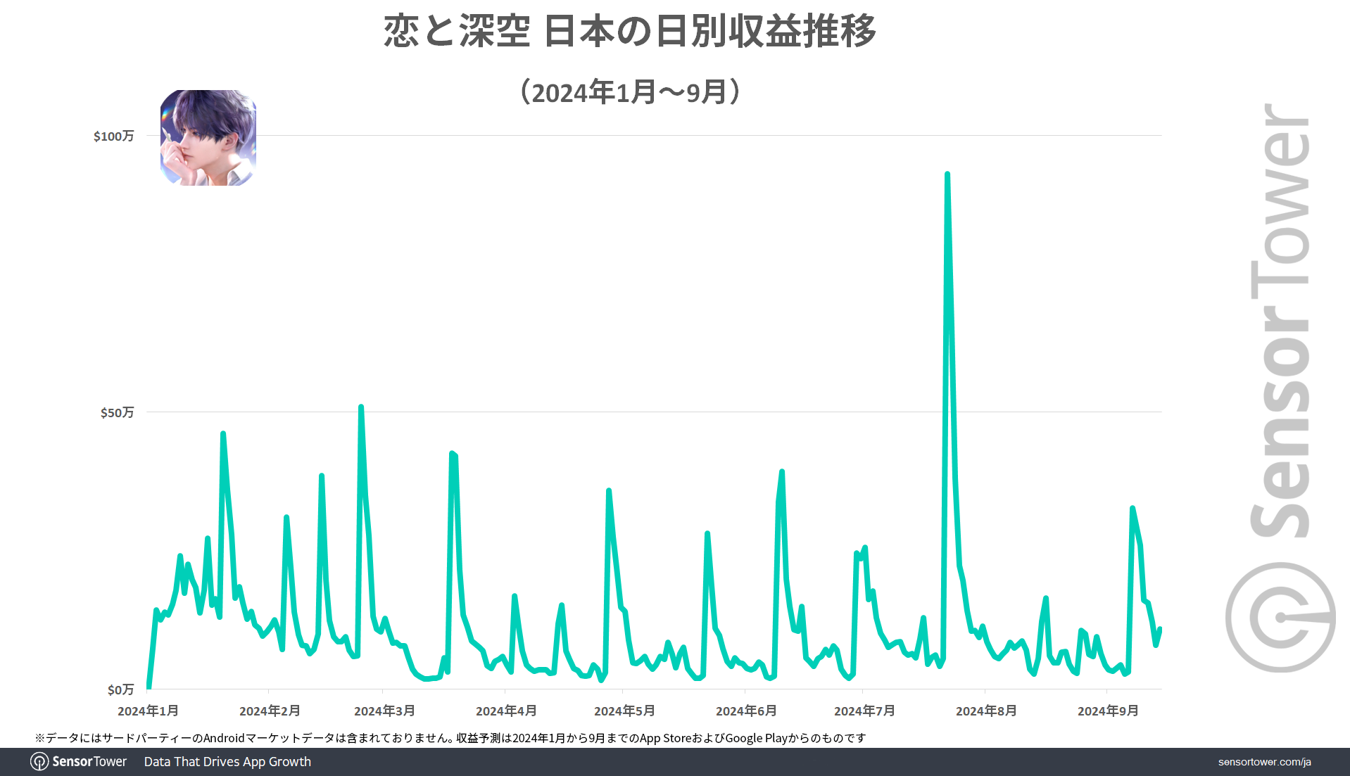 Revenue-trend-LD-JP