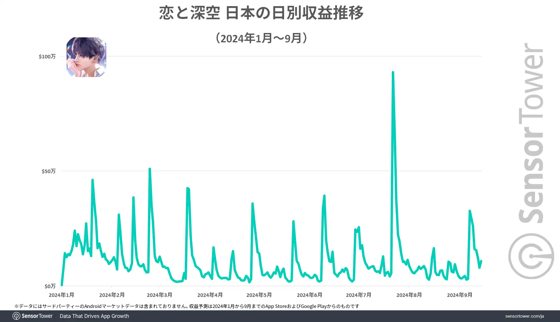 Revenue-trend-LD-JP