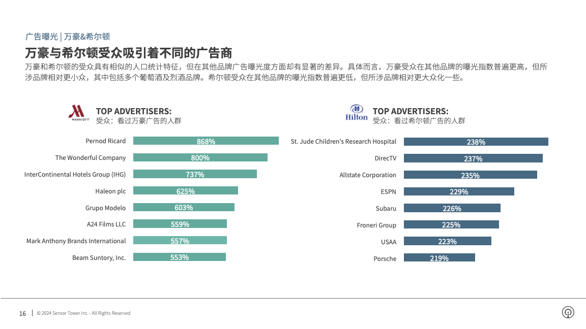 -CN- Q4 2023 Audience Insights(pg16)