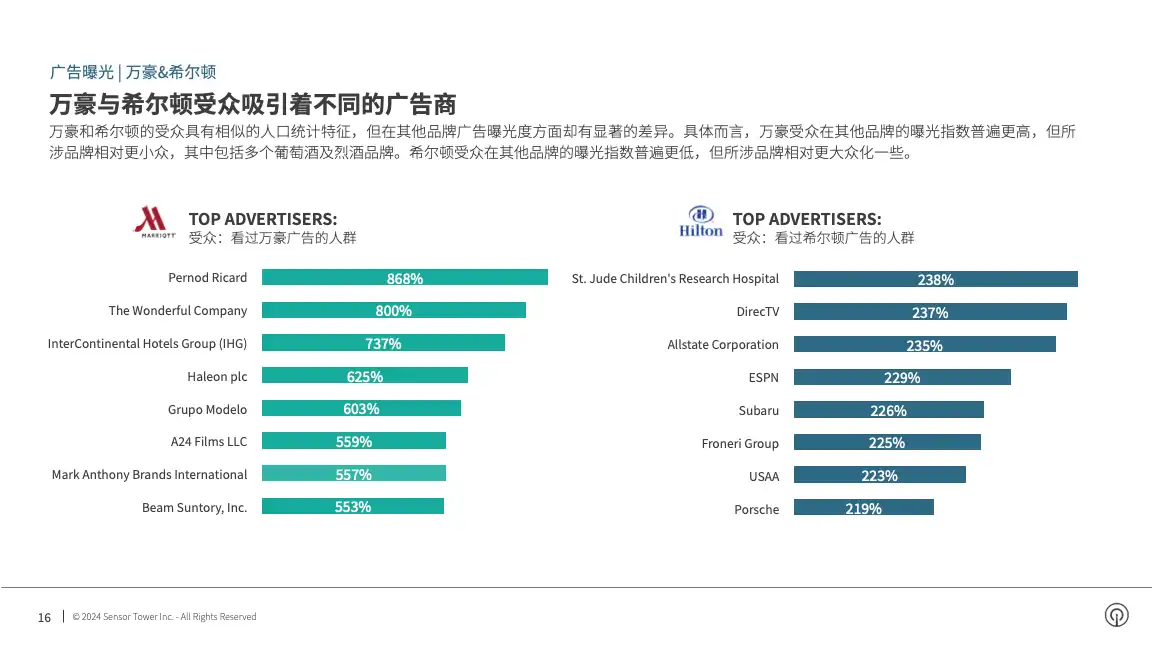 -CN- Q4 2023 Audience Insights(pg16)