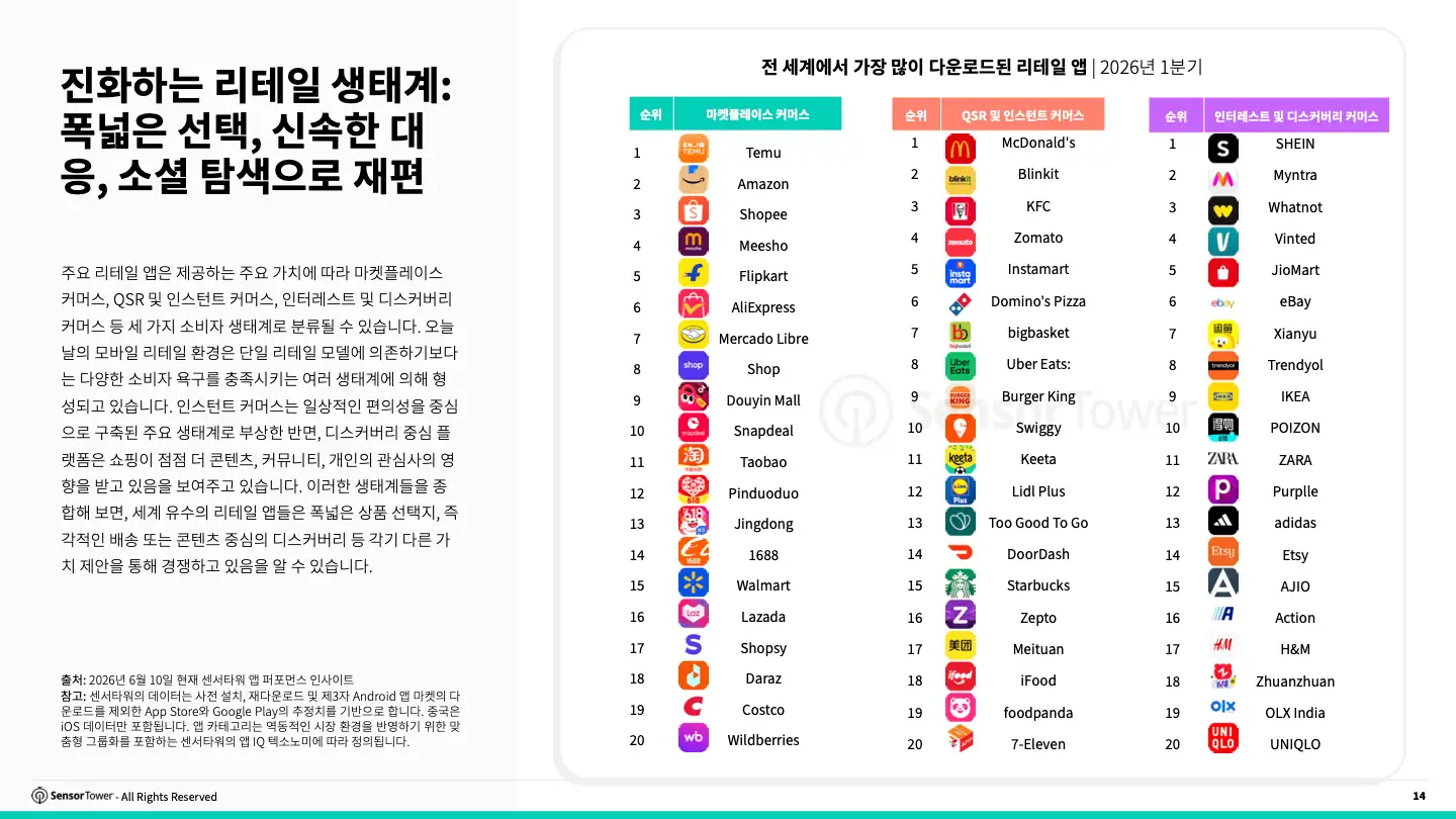 -KR-2026 Retail Report(pg14)