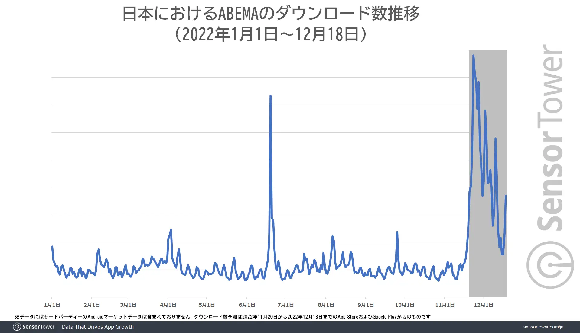 ABEMA-DL-Trend-JP