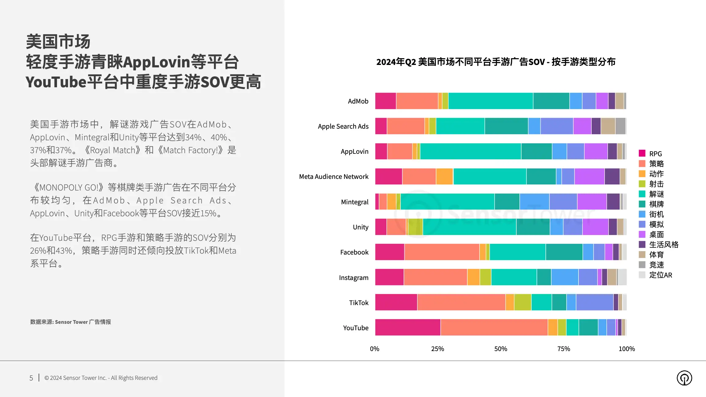 2024年全球手游广告投放趋势洞察(pg5)