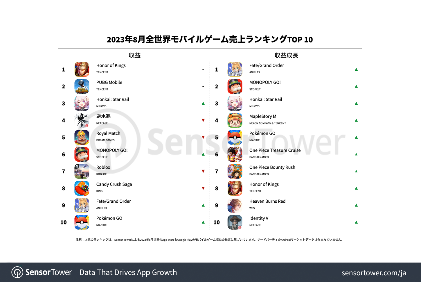-JP--Top-Grossing-Mobile-Games-Worldwide-for-August-2023