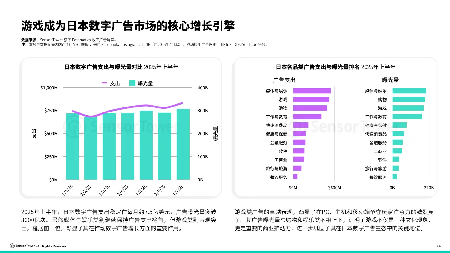 -CN- 2025 Japan Gaming Insights Report(pg36)