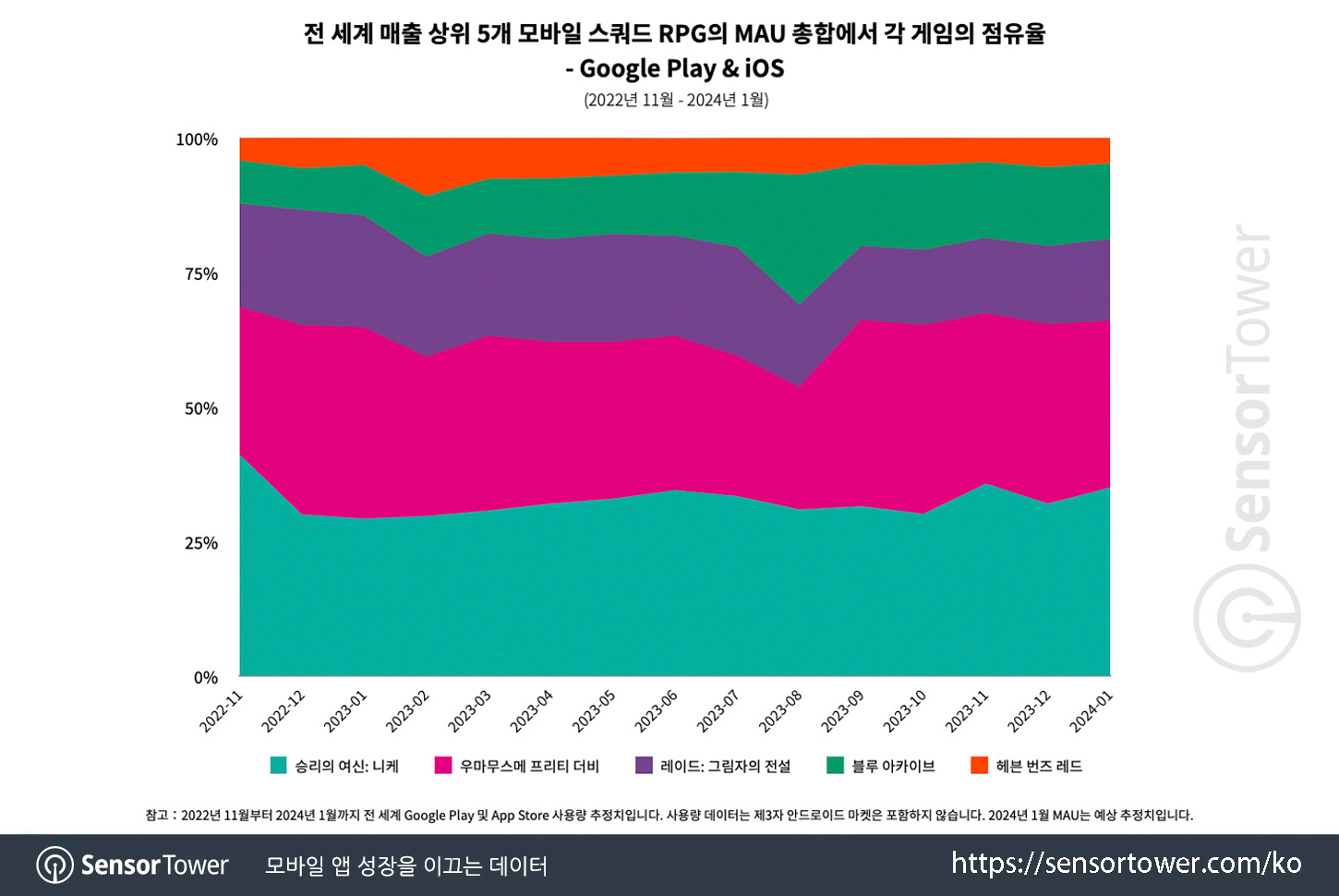 Nikke_Chart 5