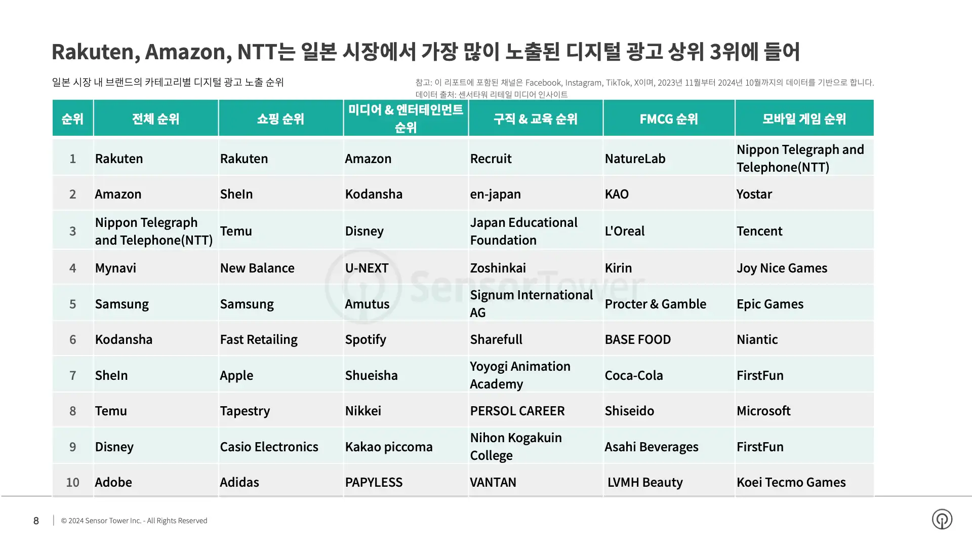 -KR- State of Digital Advertising in Japan 2024 Report(pg8)