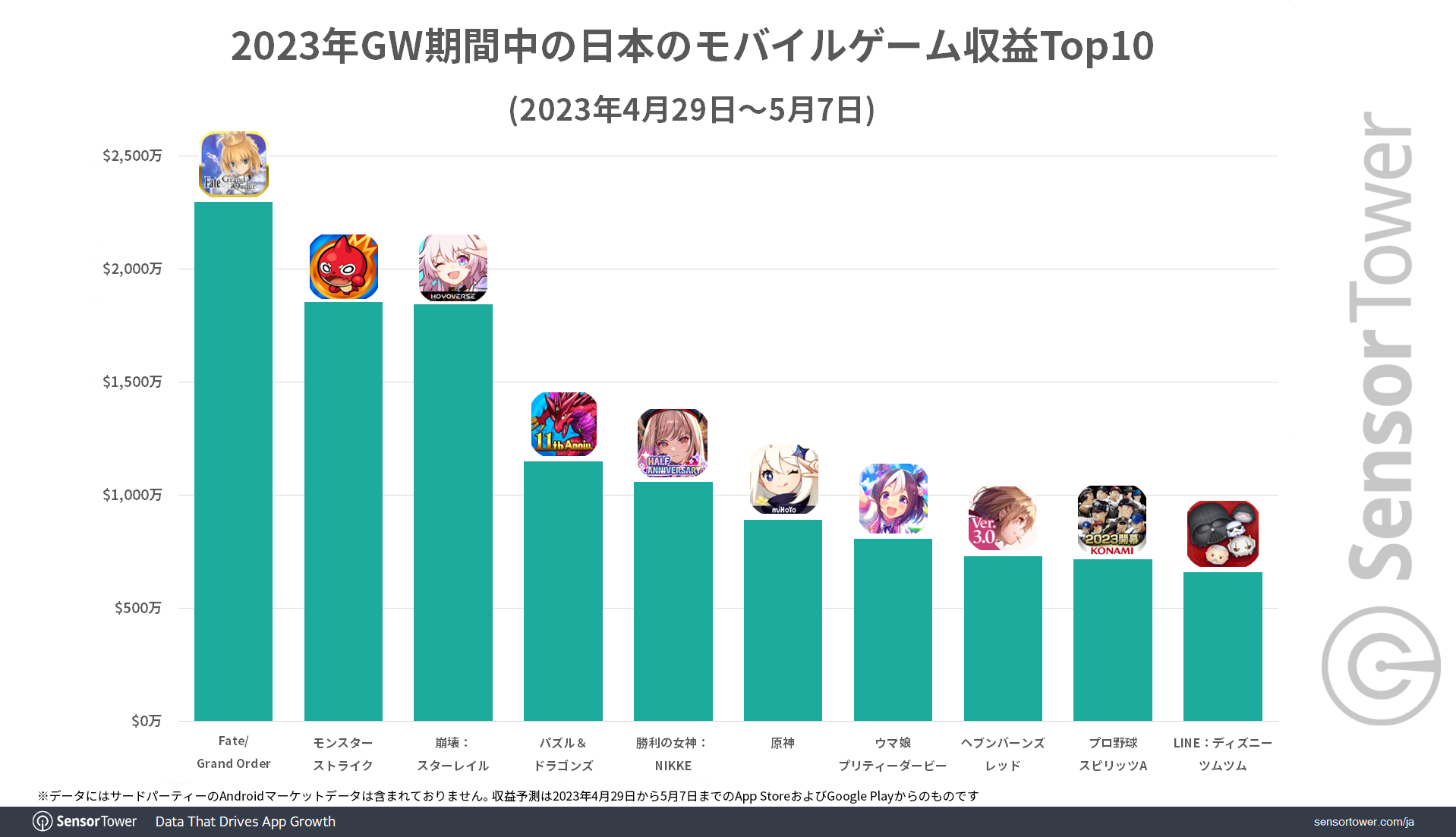 Revenue-Top-10-by-Games-Japan