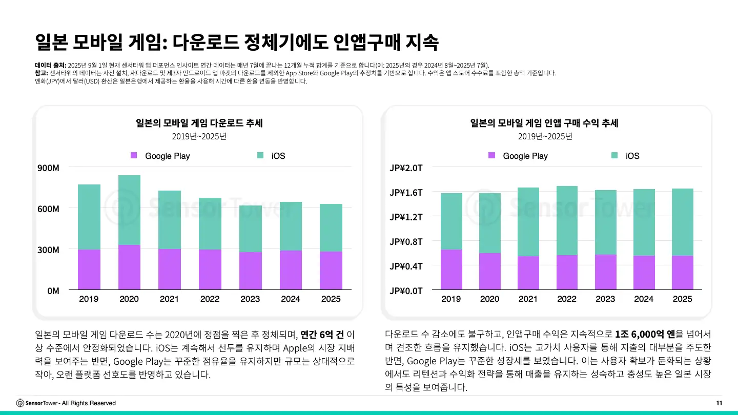 -KR- 2025 Japan Gaming Insights Report(pg11)