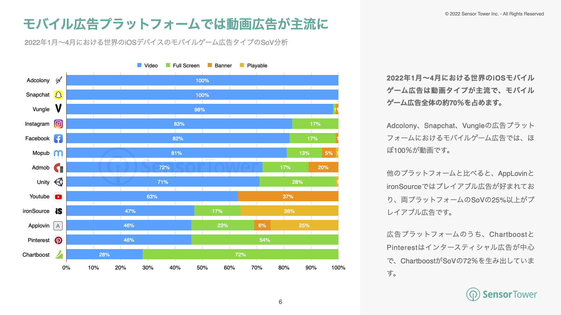 -JP-State of Game Advertising(pg6)